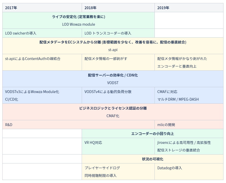 f:id:yanoshi:20200428192229p:plain
