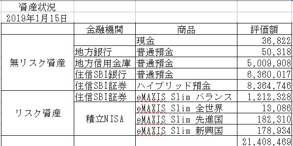 f:id:yaonenosekai:20190115203538j:plain f:id:yaonenosekai:20190115203538j:plain