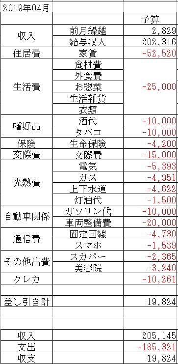 f:id:yaonenosekai:20190324110934j:plain f:id:yaonenosekai:20190324110934j:plain
