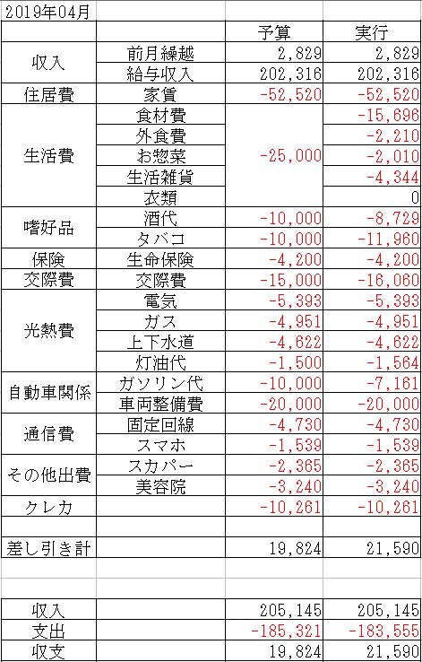 f:id:yaonenosekai:20190424064213j:plain f:id:yaonenosekai:20190424064213j:plain