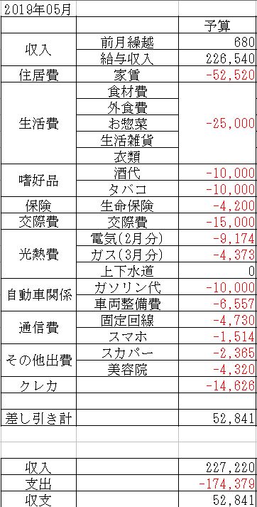 f:id:yaonenosekai:20190424184557j:plain f:id:yaonenosekai:20190424184557j:plain
