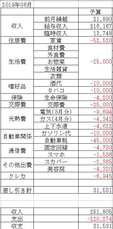 f:id:yaonenosekai:20190525092836j:plain f:id:yaonenosekai:20190525092836j:plain