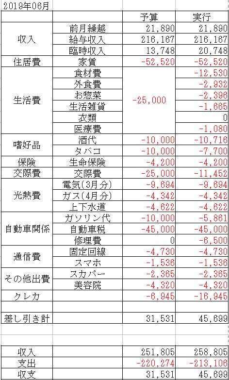 f:id:yaonenosekai:20190624205028j:plain