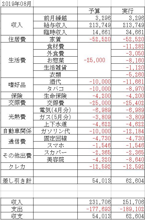 f:id:yaonenosekai:20190824130331j:plain