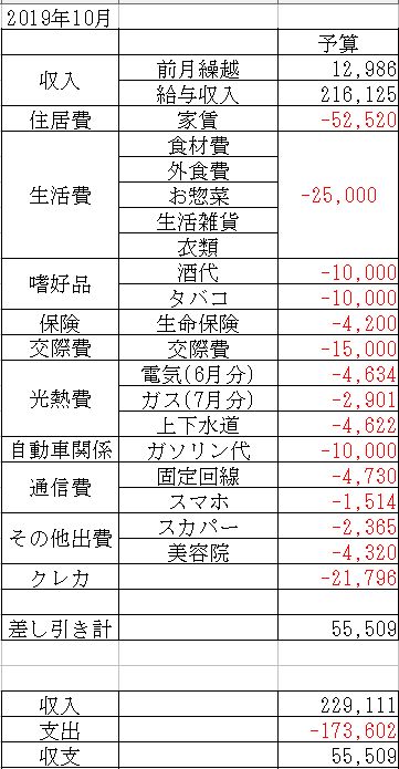 f:id:yaonenosekai:20190924211902j:plain f:id:yaonenosekai:20190924211902j:plain