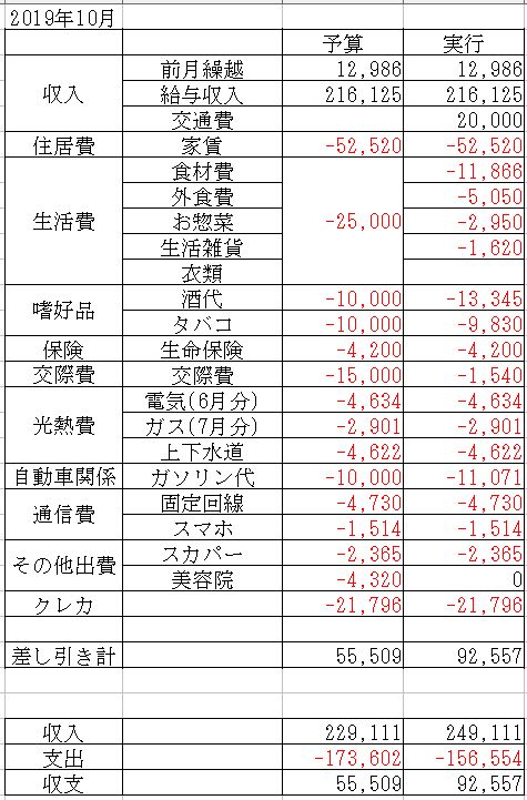 f:id:yaonenosekai:20191024194223j:plain f:id:yaonenosekai:20191024194223j:plain