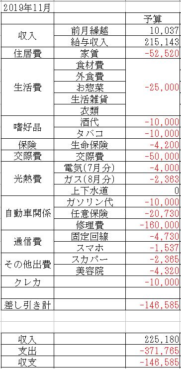 f:id:yaonenosekai:20191024200326j:plain f:id:yaonenosekai:20191024200326j:plain