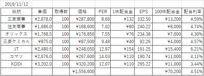 f:id:yaonenosekai:20191112164324j:plain f:id:yaonenosekai:20191112164324j:plain