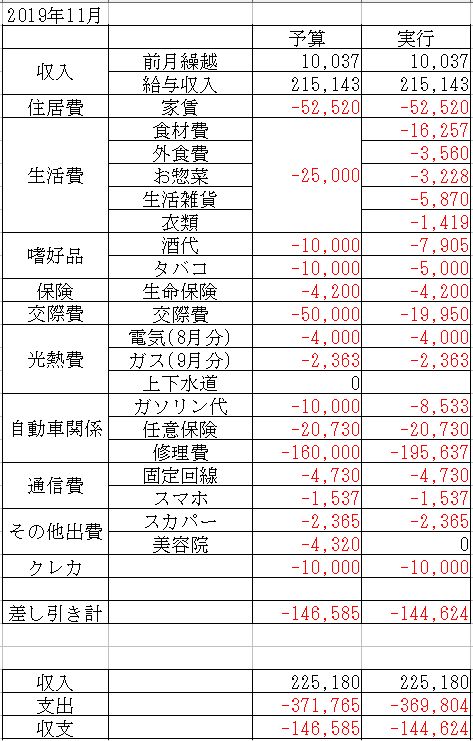 f:id:yaonenosekai:20191124175024j:plain f:id:yaonenosekai:20191124175024j:plain