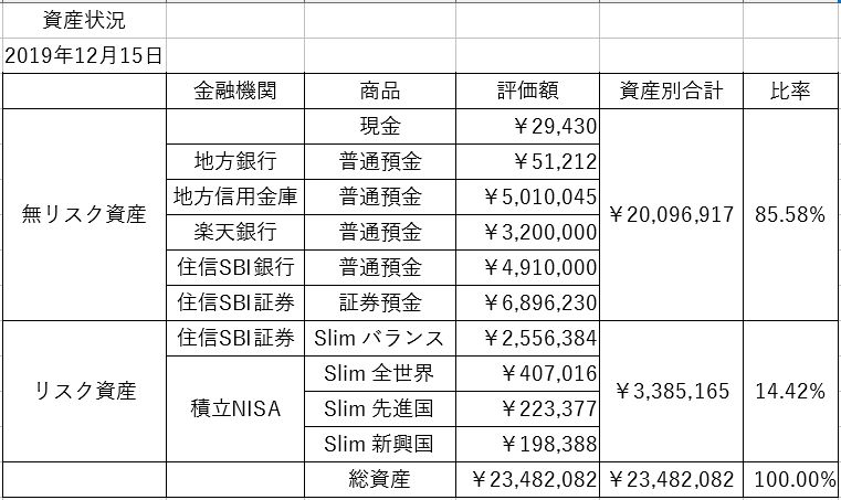 f:id:yaonenosekai:20191214184247j:plain