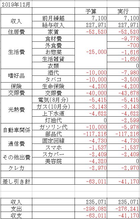 f:id:yaonenosekai:20191224192614j:plain f:id:yaonenosekai:20191224192614j:plain