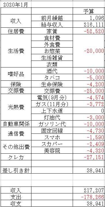 f:id:yaonenosekai:20191224195911j:plain f:id:yaonenosekai:20191224195911j:plain