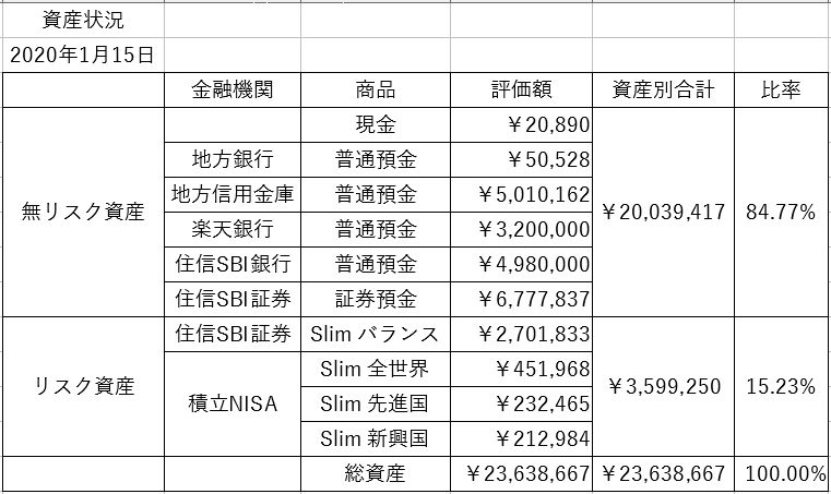 f:id:yaonenosekai:20200115065000j:plain f:id:yaonenosekai:20200115065000j:plain