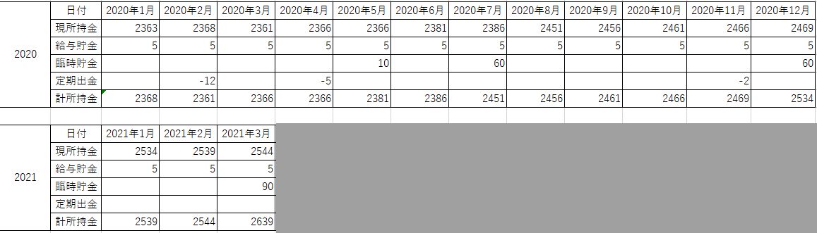 f:id:yaonenosekai:20200115113804j:plain f:id:yaonenosekai:20200115113804j:plain