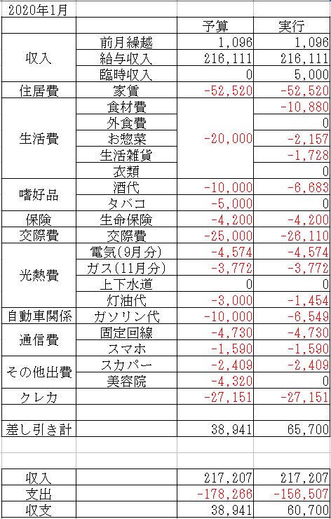 f:id:yaonenosekai:20200123190505j:plain f:id:yaonenosekai:20200123190505j:plain