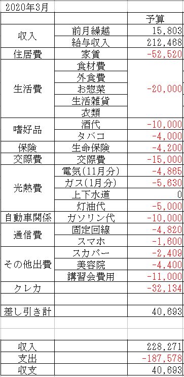 f:id:yaonenosekai:20200224193928j:plain f:id:yaonenosekai:20200224193928j:plain