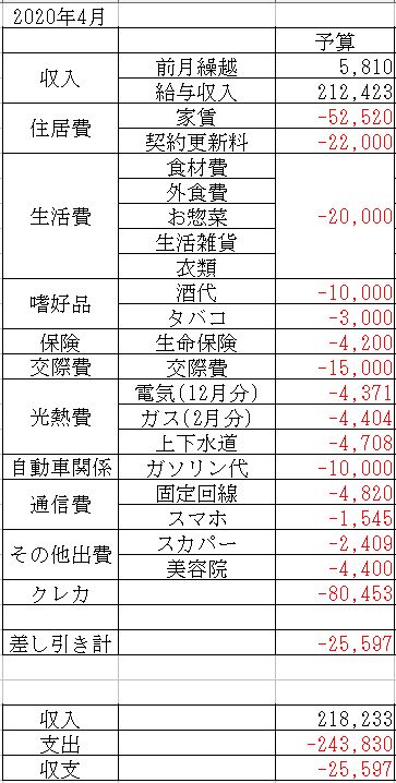 f:id:yaonenosekai:20200325201948j:plain f:id:yaonenosekai:20200325201948j:plain