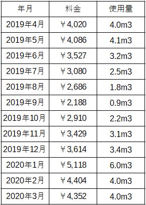 f:id:yaonenosekai:20200409212518j:plain f:id:yaonenosekai:20200409212518j:plain