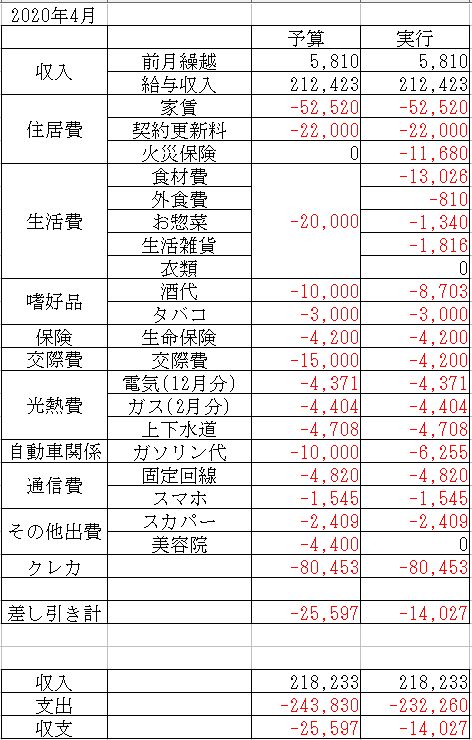 f:id:yaonenosekai:20200424154523j:plain f:id:yaonenosekai:20200424154523j:plain