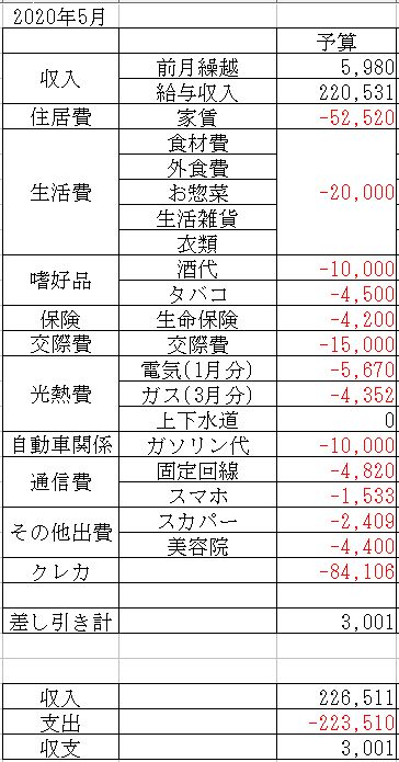 f:id:yaonenosekai:20200424160558j:plain f:id:yaonenosekai:20200424160558j:plain