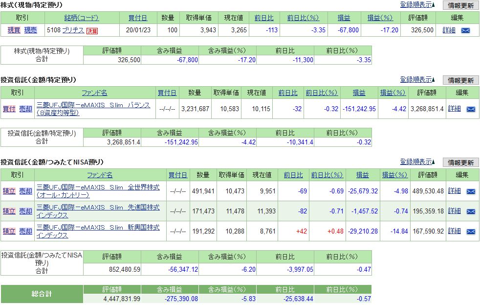 f:id:yaonenosekai:20200502082415j:plain f:id:yaonenosekai:20200502082415j:plain