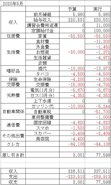 f:id:yaonenosekai:20200524120444j:plain f:id:yaonenosekai:20200524120444j:plain