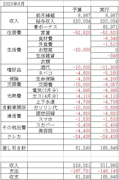 f:id:yaonenosekai:20200624182020j:plain f:id:yaonenosekai:20200624182020j:plain