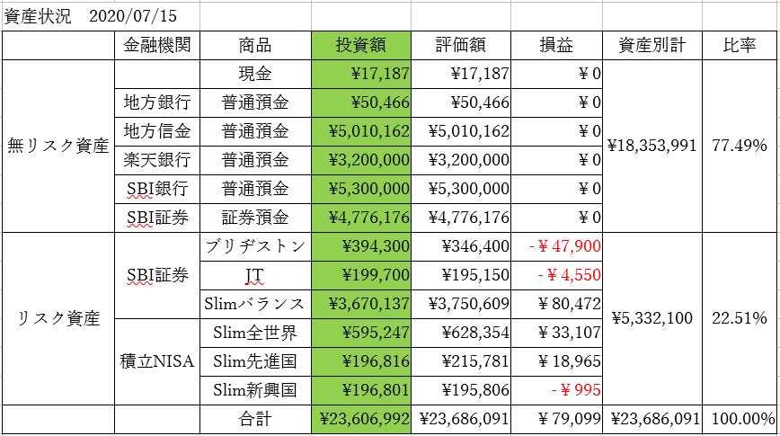 f:id:yaonenosekai:20200715061646j:plain f:id:yaonenosekai:20200715061646j:plain