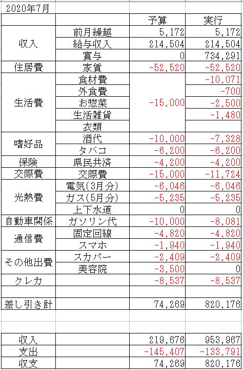 f:id:yaonenosekai:20200723195102j:plain