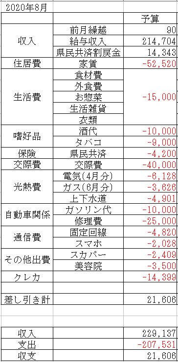 f:id:yaonenosekai:20200723200816j:plain f:id:yaonenosekai:20200723200816j:plain