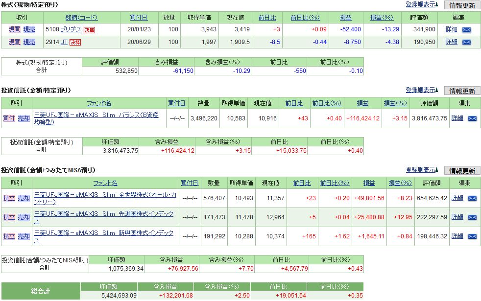 f:id:yaonenosekai:20200725155945j:plain f:id:yaonenosekai:20200725155945j:plain