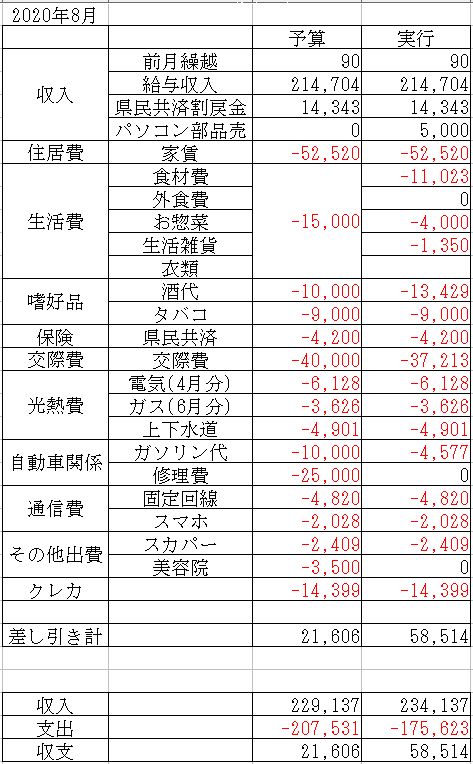 f:id:yaonenosekai:20200824191446j:plain f:id:yaonenosekai:20200824191446j:plain