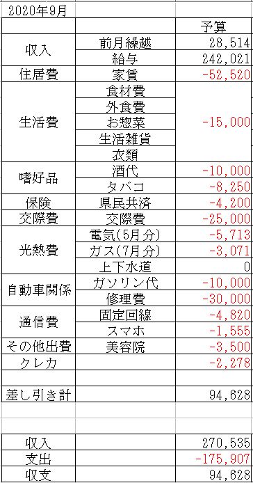 f:id:yaonenosekai:20200826055057j:plain f:id:yaonenosekai:20200826055057j:plain