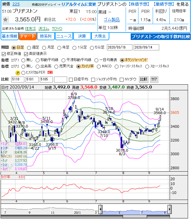 f:id:yaonenosekai:20200915051547p:plain f:id:yaonenosekai:20200915051547p:plain