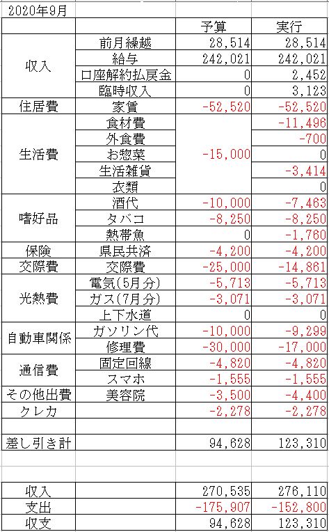 f:id:yaonenosekai:20200924062247j:plain