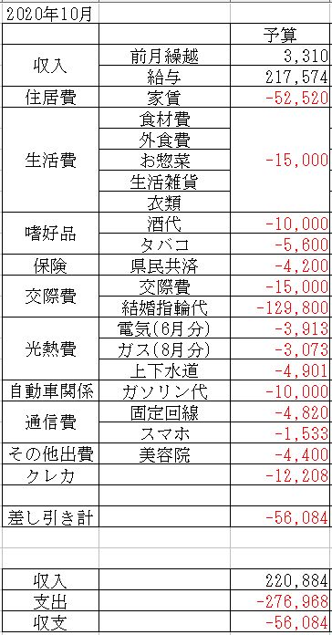 f:id:yaonenosekai:20200925062952j:plain f:id:yaonenosekai:20200925062952j:plain