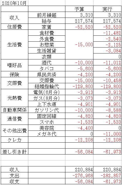 f:id:yaonenosekai:20201023203627j:plain