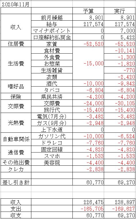 f:id:yaonenosekai:20201125055930j:plain