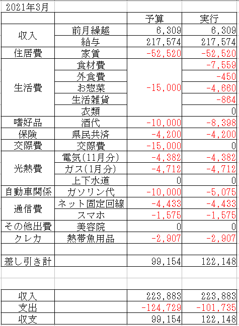 f:id:yaonenosekai:20210324210454p:plain