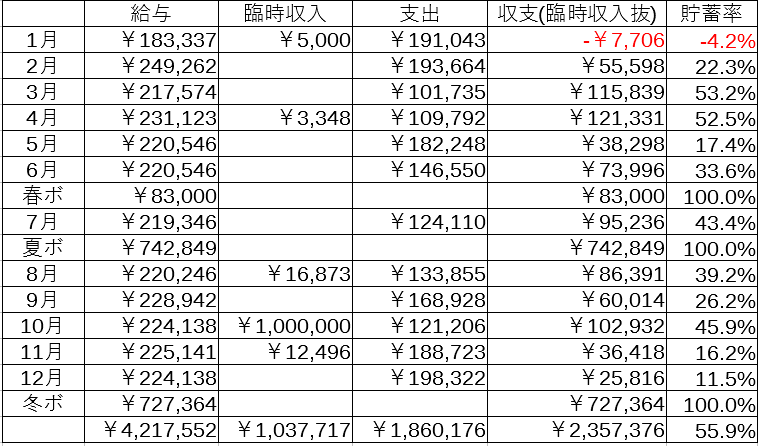 f:id:yaonenosekai:20211229074234p:plain