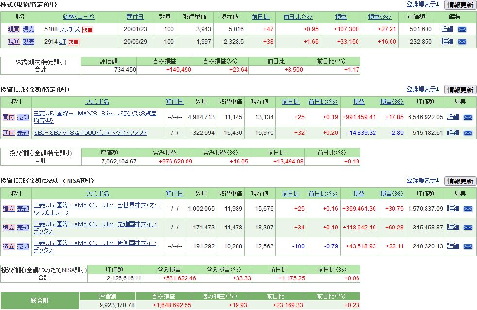 f:id:yaonenosekai:20220129065828j:plain