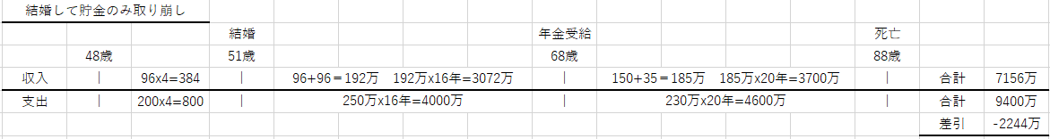 f:id:yaonenosekai:20220207170318p:plain