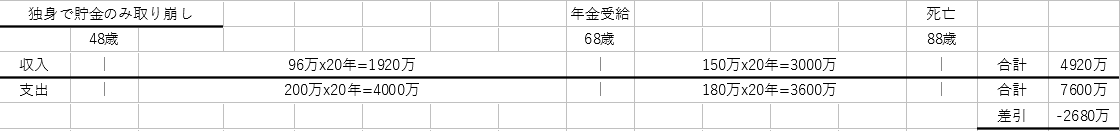 f:id:yaonenosekai:20220207221500p:plain