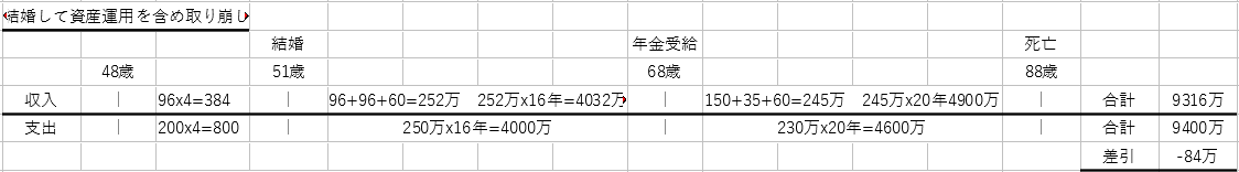 f:id:yaonenosekai:20220207222740p:plain