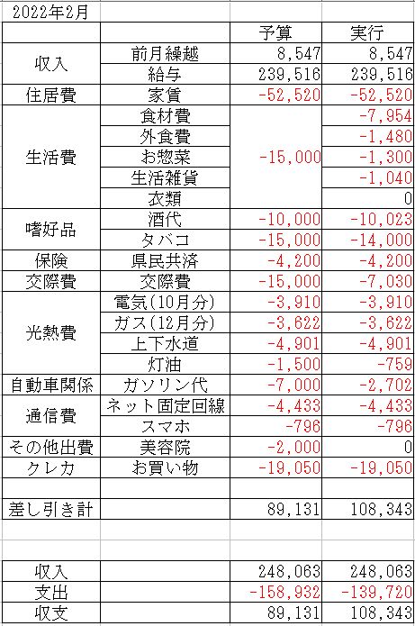 f:id:yaonenosekai:20220224210032j:plain