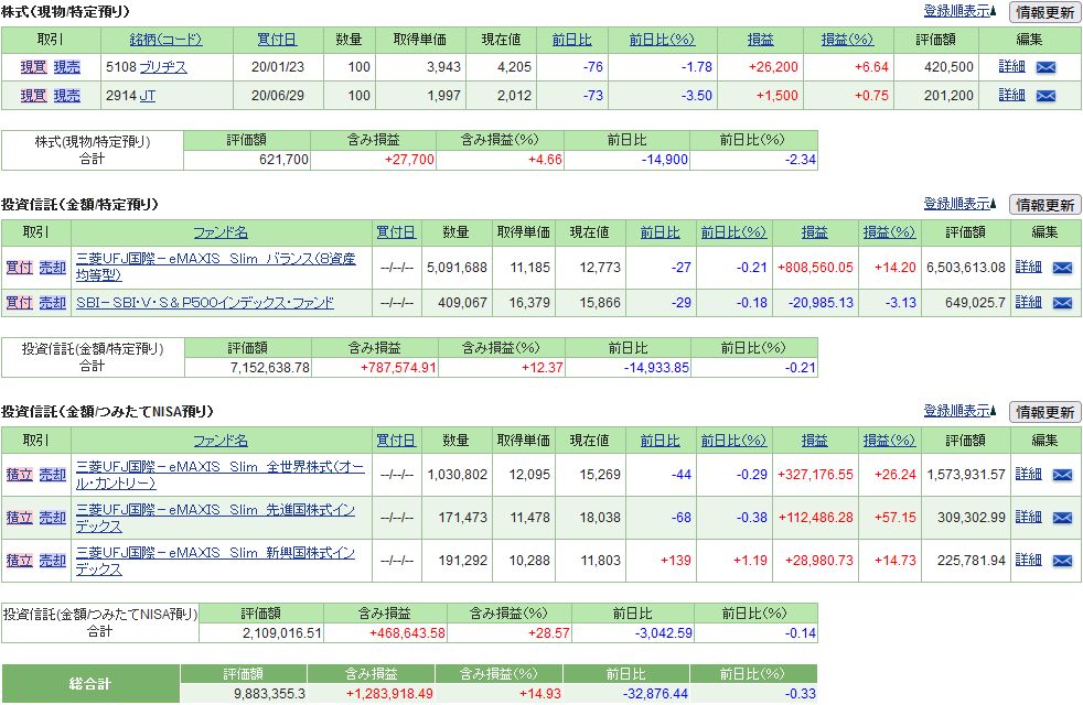 f:id:yaonenosekai:20220312062948j:plain