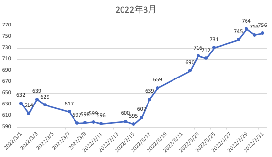 f:id:yaorim:20220401202930p:plain