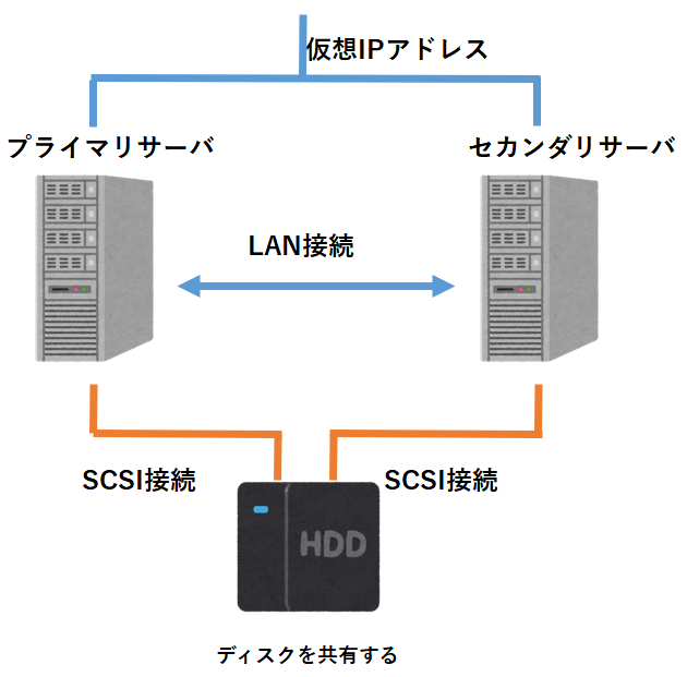 I will製 Ultra Wide SCSI adapter 本体ケーブル取説 SCSI機器の接続について｜株式会社ニューテック
