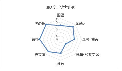 J13-082 ダカーポ 第344号 結局どっちが得なのか 辞書・事典