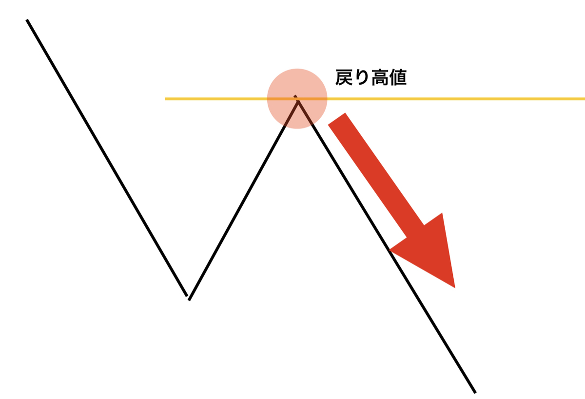 f:id:yasao2525:20211212092854j:plain